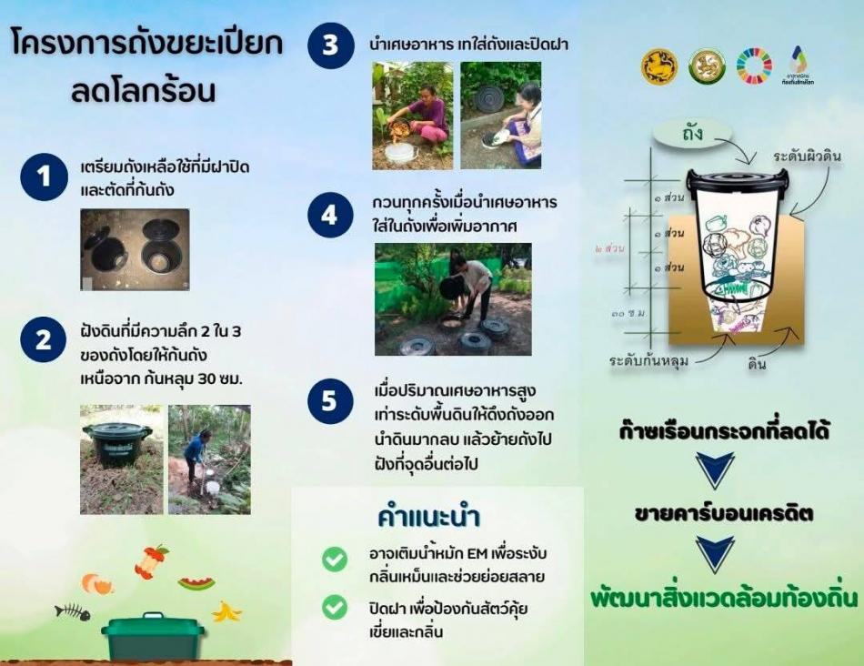 ประชาสัมพันธ์ รณรงค์การจัดทำถังขยะเปียกลดโลกร้อน